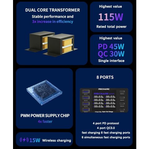 Мережевий зарядний пристрій Mechanic V-Power 8 Max, 115 Вт, Quick Charge, Power Delivery (PD), 8 портів Прев'ю 1