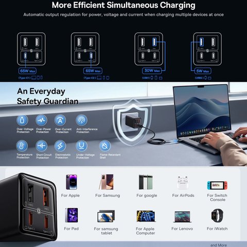 Сетевое зарядное устройство Baseus GaN6 Pro, 65 Вт, Power Delivery (PD), Fast Charge, голубой, 4 порта, #P10162701313-00 Превью 4
