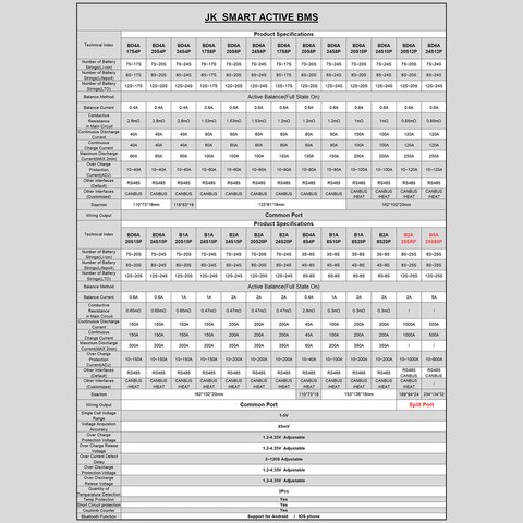 BMS-контролер JIKONG JK-BD4A20S4P, 40 A, для LiFePO4/Li-ion/LTO акумуляторів Прев'ю 7