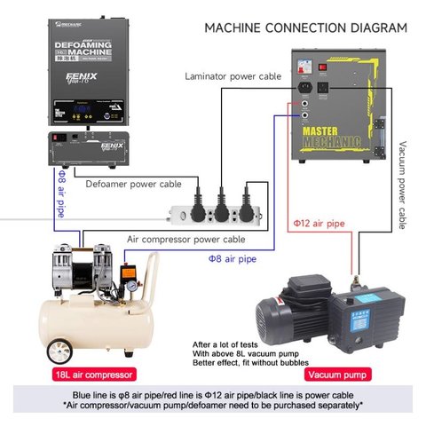 Пристрій для склеювання дисплейного модуля Mechanic GAN-03 FENIX для мобільних телефонів; планшетів, використовується для екранів до 16" Прев'ю 7